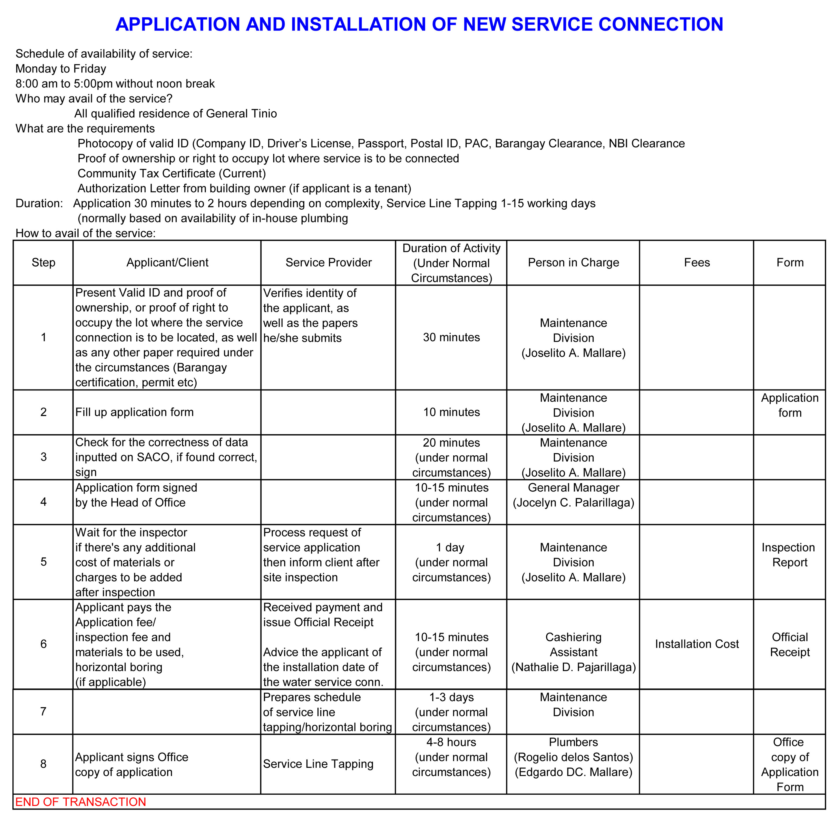 Application